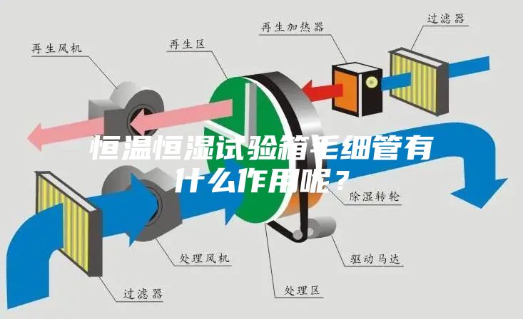 恒溫恒濕試驗箱毛細管有什么作用呢？
