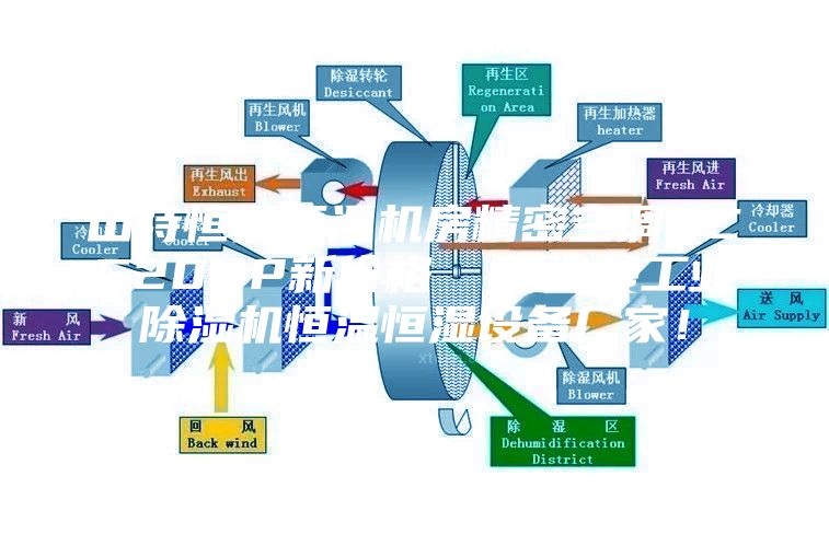 山特恒溫恒濕機房精密空調SCC20UP新價格  安詩曼工業除濕機恒溫恒濕設備廠家！