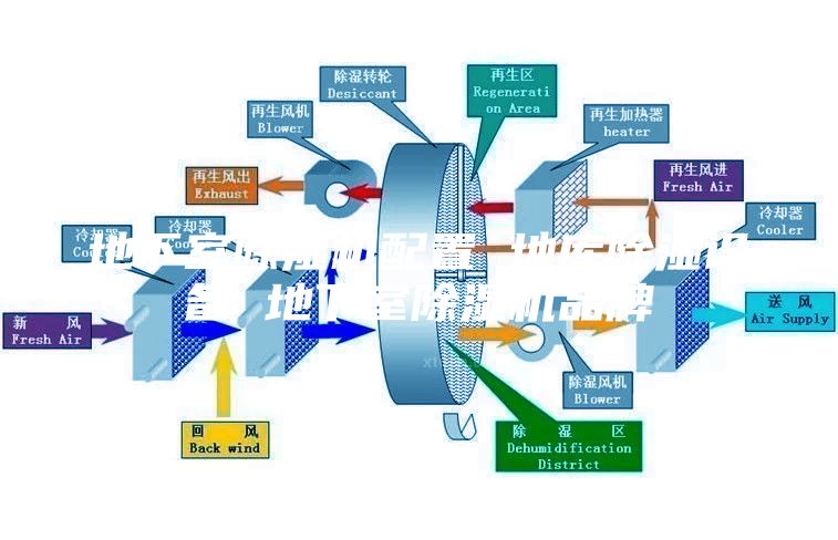 地下室除濕機配置 地庫除濕設備 地下室除濕機品牌