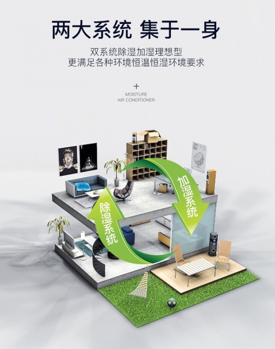 金剛5A工業除濕機12kg／h