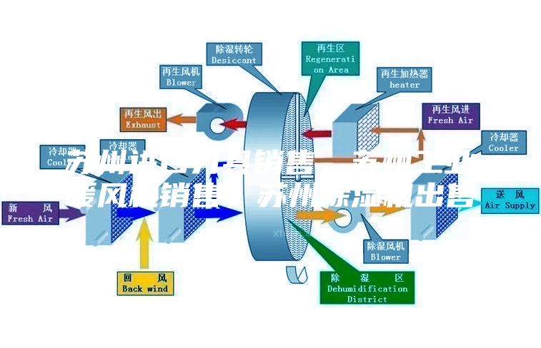 蘇州進口刀具銷售，蘇州工業(yè)暖風(fēng)機銷售，蘇州除濕機出售