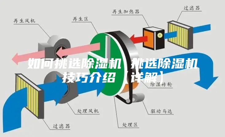 如何挑選除濕機 挑選除濕機技巧介紹【詳解】