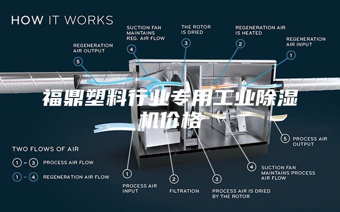 福鼎塑料行業(yè)專用工業(yè)除濕機價格