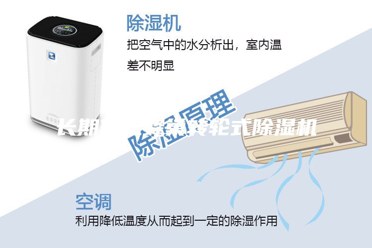 長(zhǎng)期供應(yīng)蜂巢轉(zhuǎn)輪式除濕機(jī)