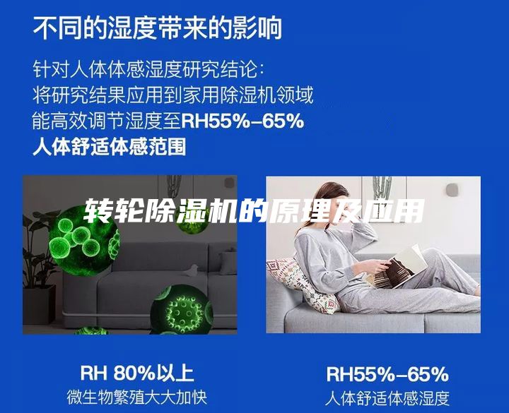 轉輪除濕機的原理及應用