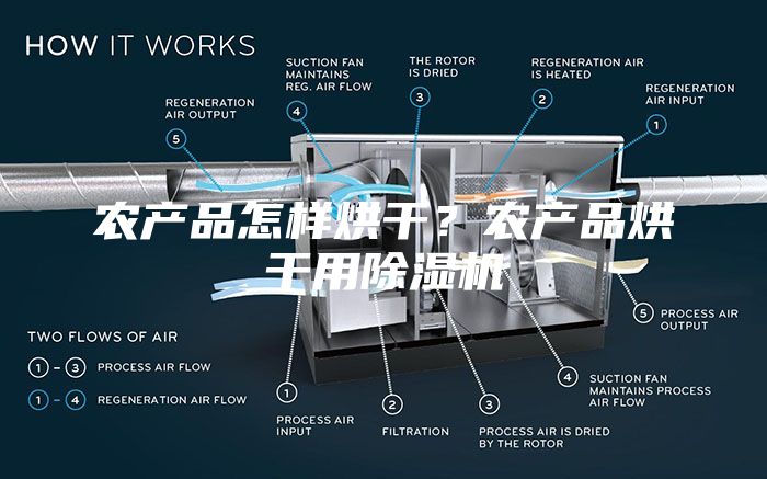 農(nóng)產(chǎn)品怎樣烘干？農(nóng)產(chǎn)品烘干用除濕機(jī)