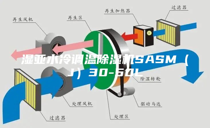 濕亞水冷調(diào)溫除濕機SASM（J）30-50L