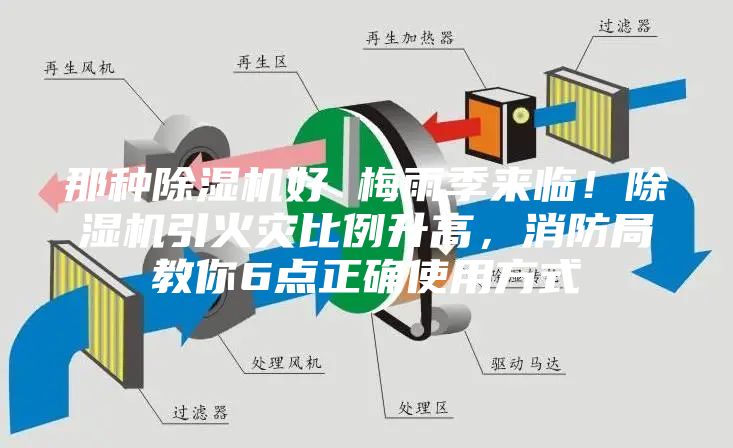 那種除濕機好 梅雨季來臨！除濕機引火災比例升高，消防局教你6點正確使用方式